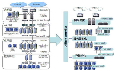 云计算的基本工作原理是什么?云服务器能帮助企业用户解决哪些痛点?