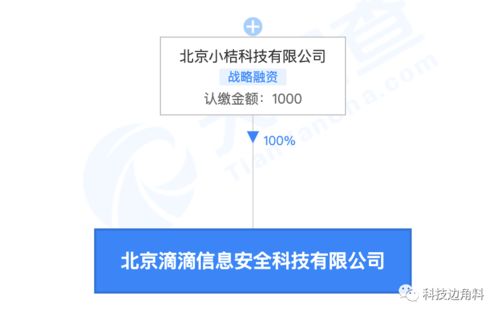 滴滴成立信息安全公司,经营范围含技术进出口