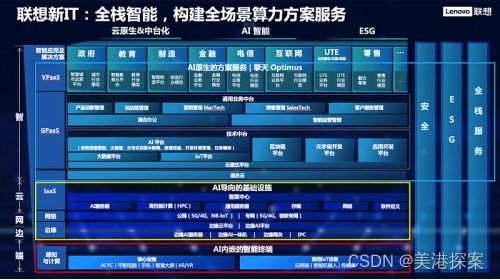 寻找联想集团的ai预期差