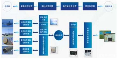 国内GPU公司大盘点!