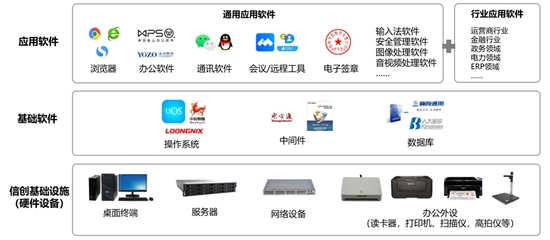 运营商行业核心业务系统测试解决方案